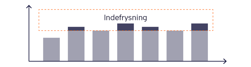 indefrysningslaan final